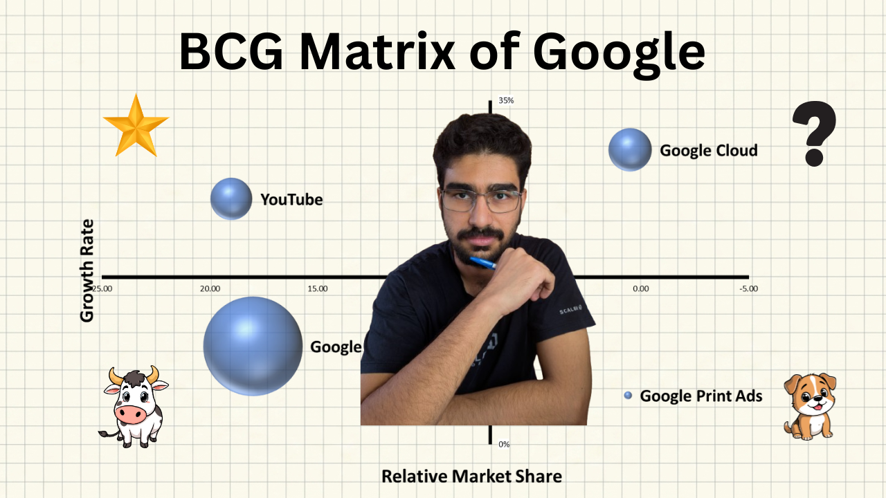 An image of a strategy consultant with the background of a BCG growth share matrix of Google.